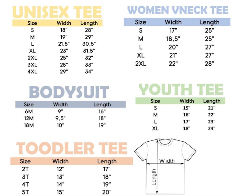 以下が含まれることがあります： 様々なTシャツとボディスーツのサイズチャートを示す白いグラフィック。Unisex Tee、Women VネックTee、Bodysuit、Youth Tee、Toddler Teeのサイズについて、幅と長さをインチで測定したチャートが含まれています。