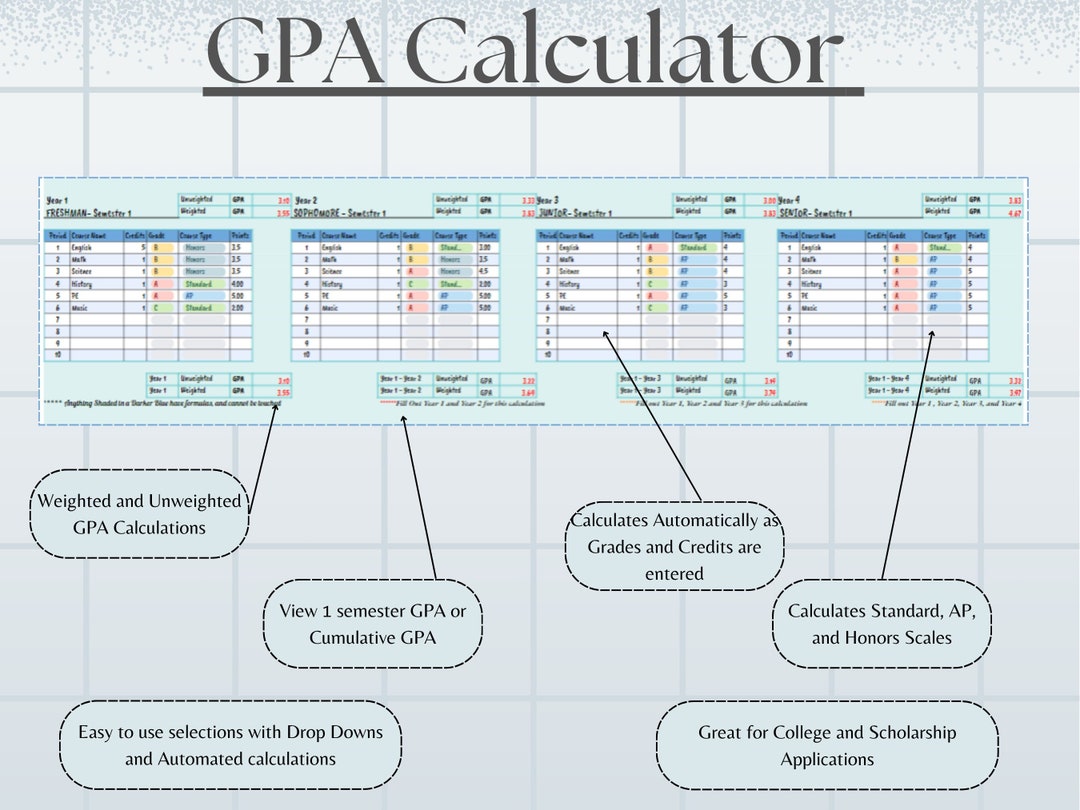 High School GPA Calculator Google Spreadsheet, Weighted and Unweighted