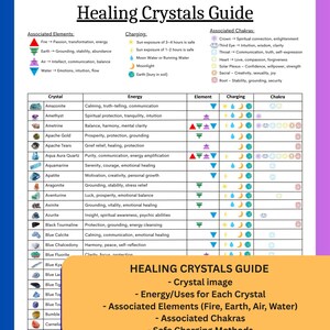 Crystal Meaning Guide: Gemstone Properties, Chakras, Elements (Digital Download)