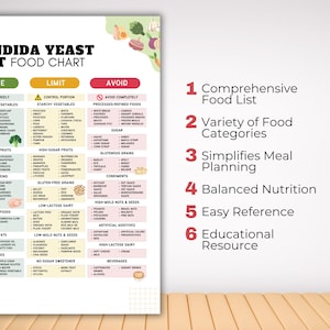 May include: A Candida Yeast Diet food chart, detailing foods to eat freely, limit, and avoid. Categories include non-starchy vegetables, low-sugar fruits, lean proteins, and fermented foods. The chart also lists the benefits of the chart.