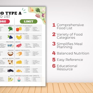 May include: A colourful chart titled "Blood Type A Food List" with a list of foods to eat more of and foods to limit. The chart is divided into categories such as vegetables, fruits, proteins, grains, nuts & seeds, dairy, certain legumes, oils, and refined sugars and sweets. The chart also includes a list of six benefits of following a blood type diet.