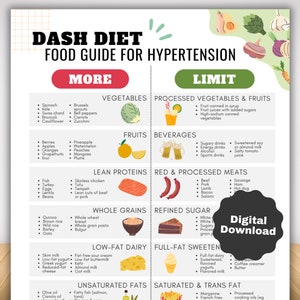 Dash Diet Food List and Meal Plan for Hypertension Diet and High Blood Pressure, Low Sodium Diet and Low Salt Food Guide,Kidney Diet High BP