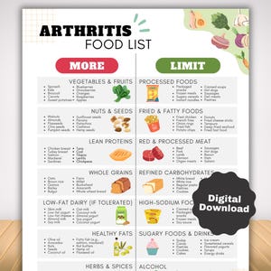 Arthritis Diet Food List for Joint Health, Anti inflammatory Meal Plan for Osteoarthritis, Rheumatoid Arthritis, Gout & Psoriatic Arthritis