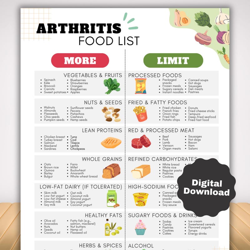 Arthritis Diet Food List Etsy