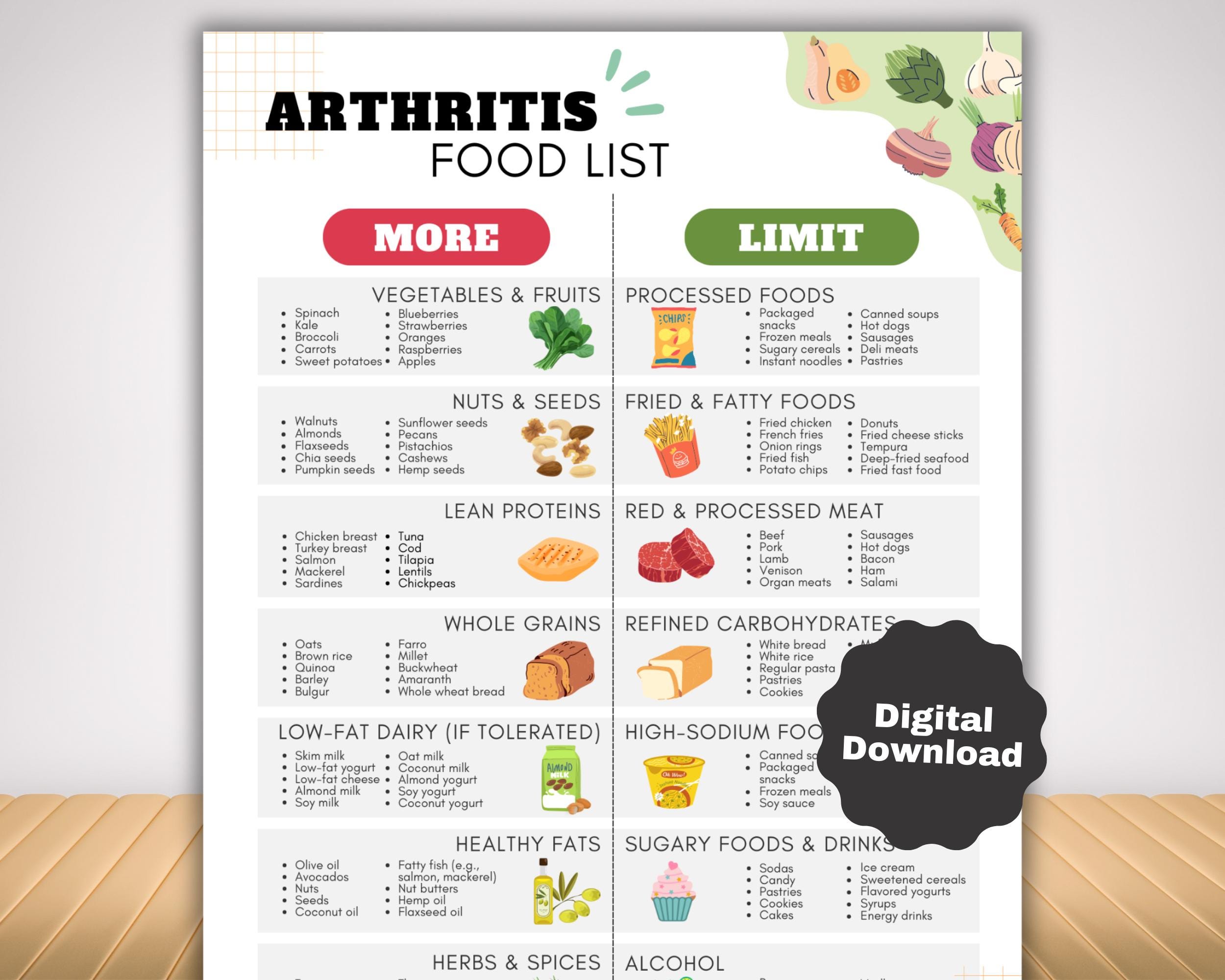Arthritis Diet Food List for Joint Health, Anti inflammatory Meal Plan for Osteoarthritis, Rheumatoid Arthritis, Gout & Psoriatic Arthritis