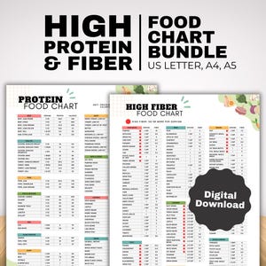 High Protein and High Fiber Food List, Low Carb Keto Food List for Muscle Building and Weight Loss, Gut Health Grocery List