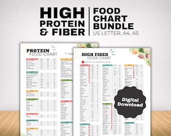 High Protein and High Fiber Food List, Low Carb Keto Food List for Muscle Building and Weight Loss, Gut Health Grocery List