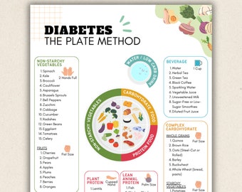 Diabetic Food List in The Plate Method, Diabetic Meal Plan and Food Chart for Carb Counting Chart and Portion Meals, Low Carb Meal Plan