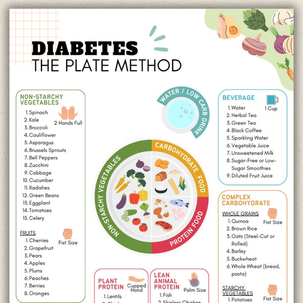 Lista de alimentos para diabéticos en el método del plato, plan de alimentación para diabéticos y tabla de alimentos para el conteo de carbohidratos y porciones de comidas, plan de alimentación bajo en carbohidratos