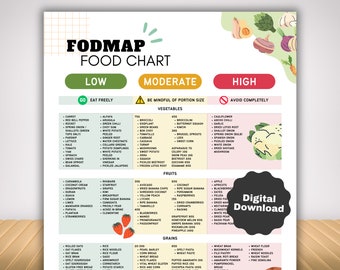 Fodmap IBS-voedsellijst en Low Fodmap-traktaties, voedselgrafiek Voedingsgids voor IBS-maaltijdplan en darmgezondheid, glutenvrije dieetmaaltijdvoorbereiding Kruidenier