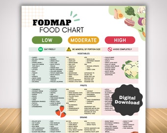 Fodmap IBS Food List and Low Fodmap Treats, Food Chart Nutrition Guide for IBS Meal Plan and Gut Health, Gluten Free Diet Meal Prep Grocery
