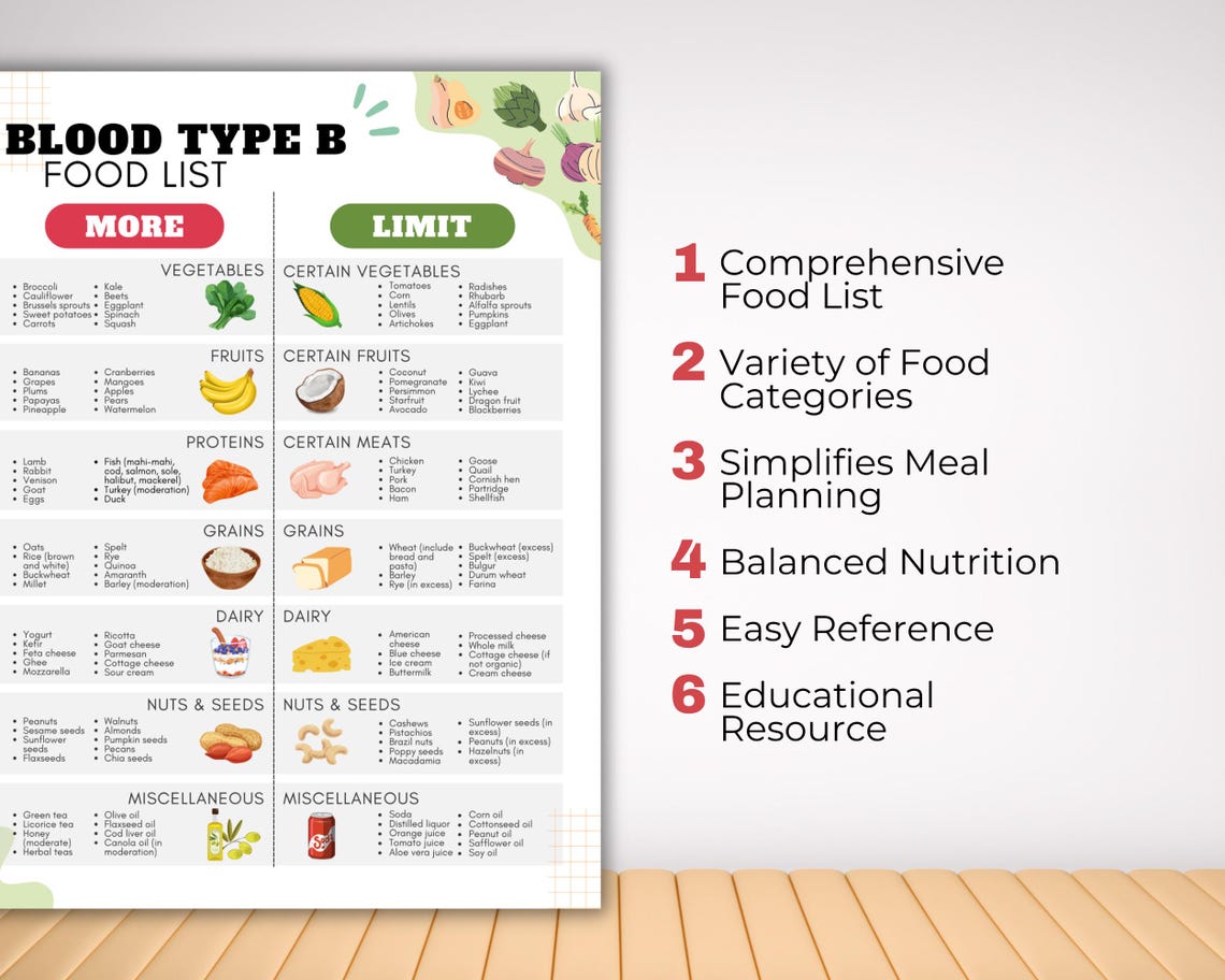Blood Type B Diet Food List, Blood Group B Food Guide With Plant Based ...