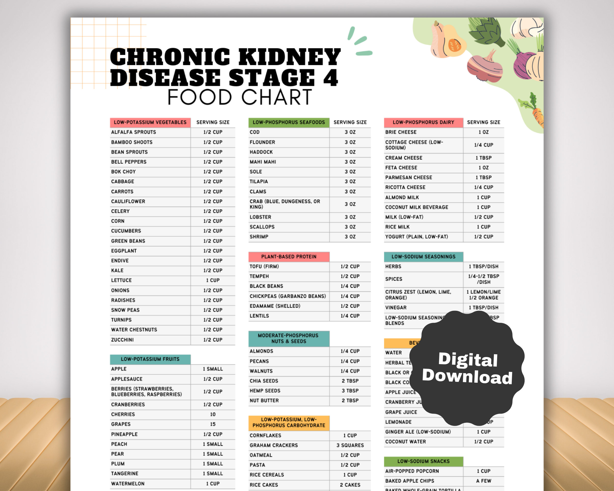 Kidney Disease Food List, Stage 4 Kidney Friendly Renal Diet Awareness ...