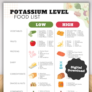 May include: A colorful chart titled "Potassium Level Food List" with a green, red, and black color scheme. The chart lists foods categorized as low or high in potassium, including vegetables, fruits, proteins, dairy, carbohydrates, snacks & nuts, and condiments.