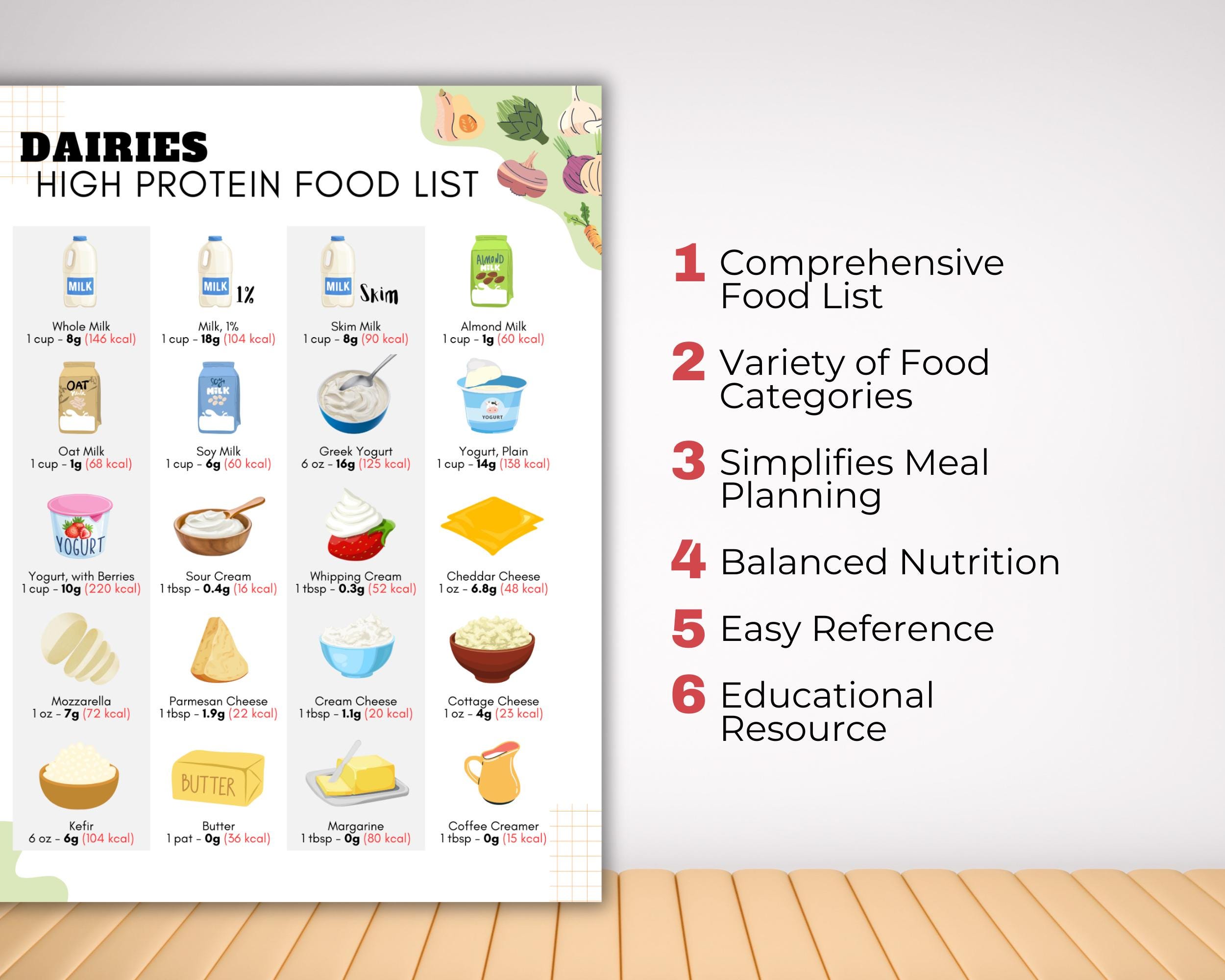 High Protein Food List and Low Carb Keto Food List for Muscle Building ...