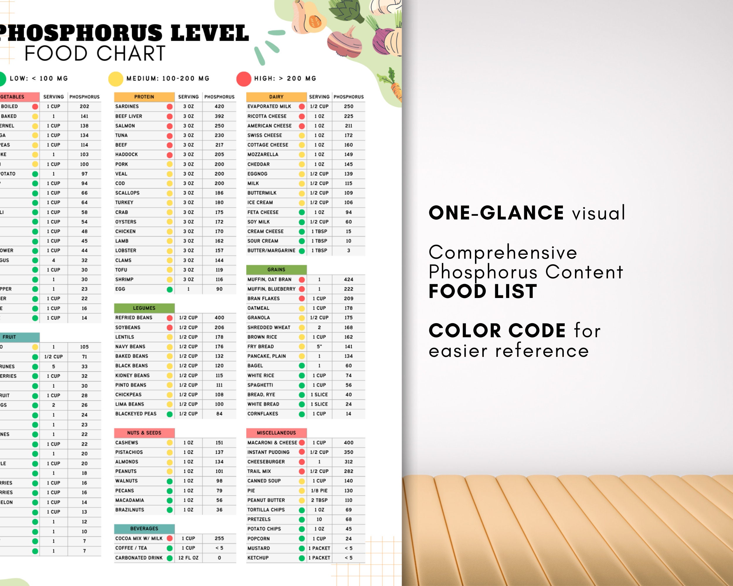 Low Phosphorus Food List High Phosphate Food Chart Nutrition Guide For Kidney Disease Renal low-phosphorus-food-list-high-phosphate-food-chart-nutrition-guide-for-kidney-disease-renal