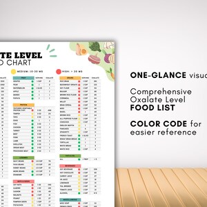 Low Oxalate Food List for Kidney Stones, Renal Diet Meal Planner for High Oxalate Food Guide, Kidney Disease Diet Plan Nutrition Tracker image 4