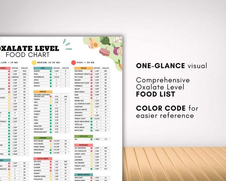 Low Oxalate Food List for Kidney Stones, Renal Diet Meal Planner for High Oxalate Food Guide, Kidney Disease Diet Plan Nutrition Tracker image 4