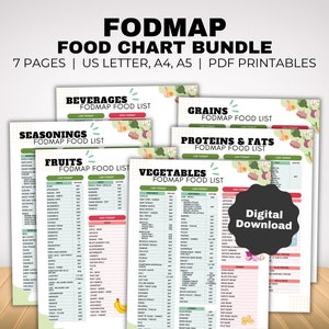 Fodmap IBS Food List Bundle and Low Fodmap Treats, Food Chart Nutrition Guide for IBS Meal Plan and Gut Health, Gluten Free Diet Meal Prep