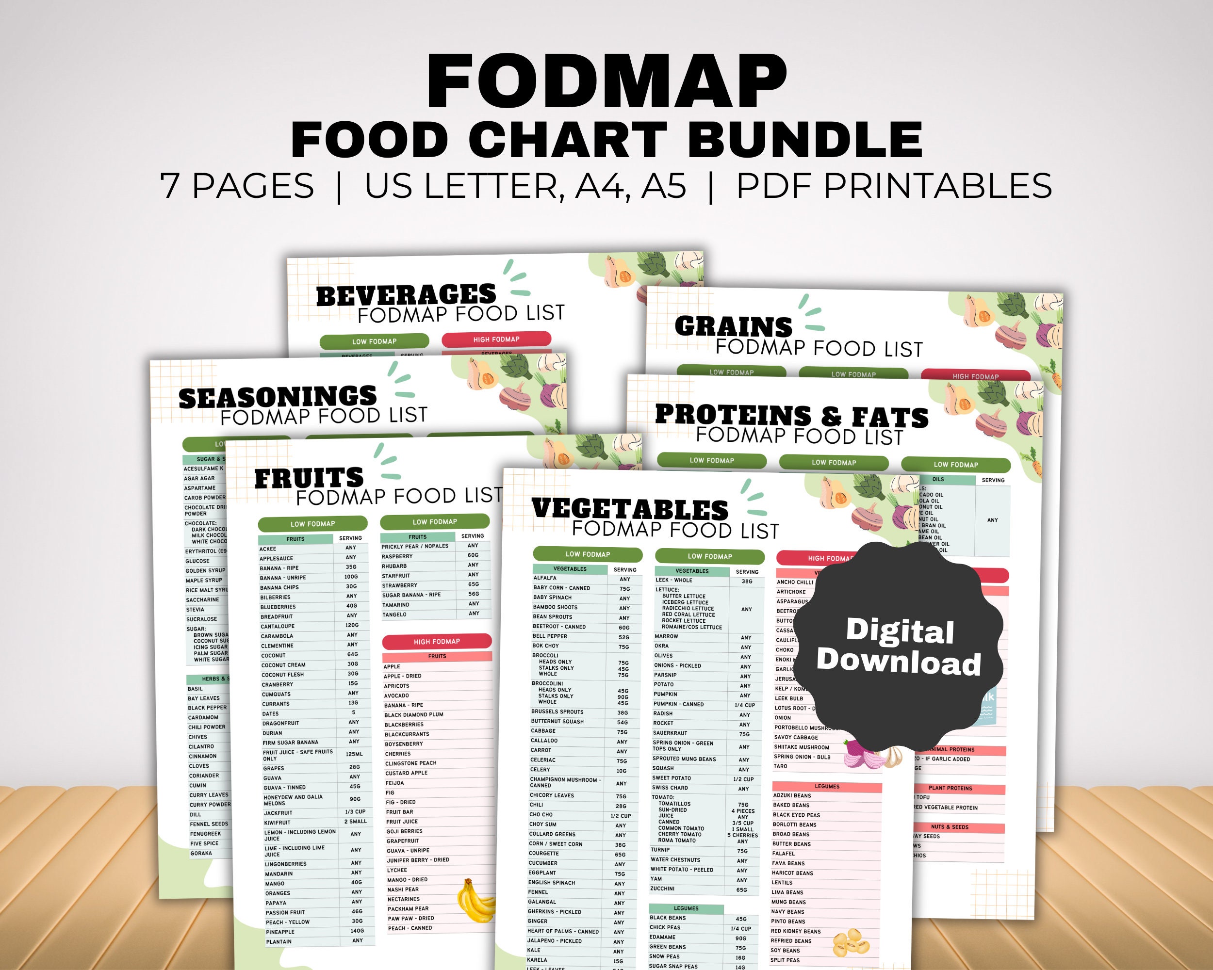 Fodmap IBS Food List Bundle and Low Fodmap Treats, Food Chart Nutrition ...