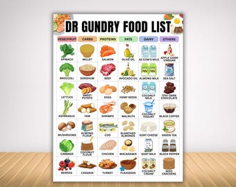 Dr Gundry Food List Posters, Dr Gundry Diet Meal Plan, plant paradox low lectin foods for gut healing, lectin free for gut health