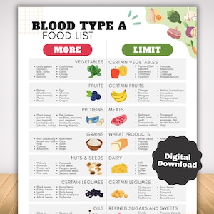 Blood Type A Diet Food List, Blood Group A Food Guide with Plant Based Diet Nutrition Guide, Avoid List and Diet Recommendations, Meal Plan