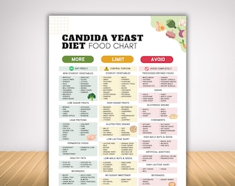 Candida Yeast Diet Food List on Low Sugar and Low Carb Diet, Gluten Free and Anti Fungal Anti Candida Diet Plan, Yeast Free Meal Plan