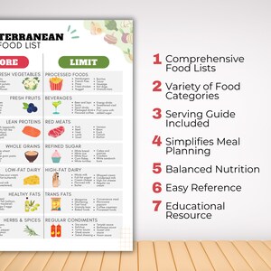 Pu&ograve; includere: Un grafico colorato intitolato "Lista di cibi della dieta mediterranea" con un elenco di cibi da mangiare di pi&ugrave; e cibi da limitare. Il grafico &egrave; diviso in categorie come verdure fresche, frutta fresca, proteine magre, cereali integrali, latticini a basso contenuto di grassi, grassi sani, erbe e spezie, cibi trasformati, bevande, carni rosse, zucchero raffinato, latticini ricchi di grassi, grassi trans e condimenti regolari. Il grafico include anche un elenco dei benefici di seguire una dieta mediterranea, come elenchi completi di cibi, variet&agrave; di categorie di cibi, guida al servizio inclusa, semplifica la pianificazione dei pasti, nutrizione equilibrata, riferimento facile e risorsa educativa.