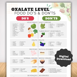 Low Oxalate Food List for Kidney Stones, Renal Diet Meal Planner for High Oxalate Food Guide, Kidney Disease Diet Plan Nutrition