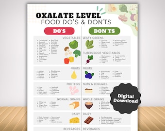 Low Oxalate Food List for Kidney Stones, Renal Diet Meal Planner for High Oxalate Food Guide, Kidney Disease Diet Plan Nutrition