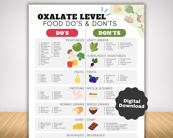 Low Oxalate Food List for Kidney Stones, Renal Diet Meal Planner for High Oxalate Food Guide, Kidney Disease Diet Plan Nutrition
