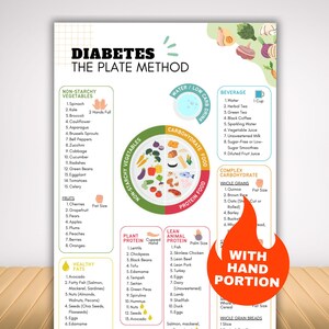 Puede incluir: Un colorido p&oacute;ster educativo titulado "DIABETES EL M&Eacute;TODO DEL PLATO" con grupos de alimentos y tama&ntilde;os de porciones. El p&oacute;ster incluye secciones para verduras sin almid&oacute;n, frutas, grasas saludables, prote&iacute;nas vegetales, prote&iacute;nas animales magras, carbohidratos complejos y bebidas. Un gr&aacute;fico de llama dice "CON PORCI&Oacute;N DE MANO".