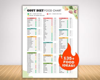 Gout Food List and Diet Cheat Sheet, Low Purine Foods or Low Uric Acid Foods Meal Plan for Arthritis Anti Inflammatory Joint Pain Relief