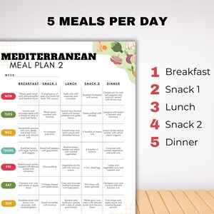 May include: A colorful chart with a Mediterranean meal plan for 5 meals per day. The chart includes breakfast, snack 1, lunch, snack 2, and dinner for each day of the week. The chart is decorated with illustrations of food.
