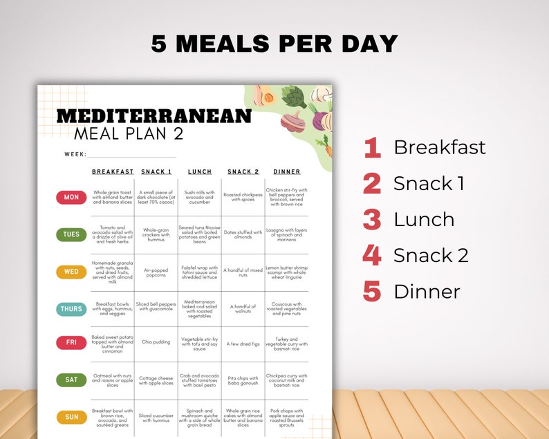May include: A colorful chart with a Mediterranean meal plan for 5 meals per day. The chart includes breakfast, snack 1, lunch, snack 2, and dinner for each day of the week. The chart is decorated with illustrations of food.