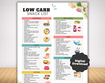 Low Carb Snack List for Keto Diet Low Sugar Food List and Meal Plan, Pre diabetic Food Chart and Grocery List, Type 2 Diabetes Carb Counting