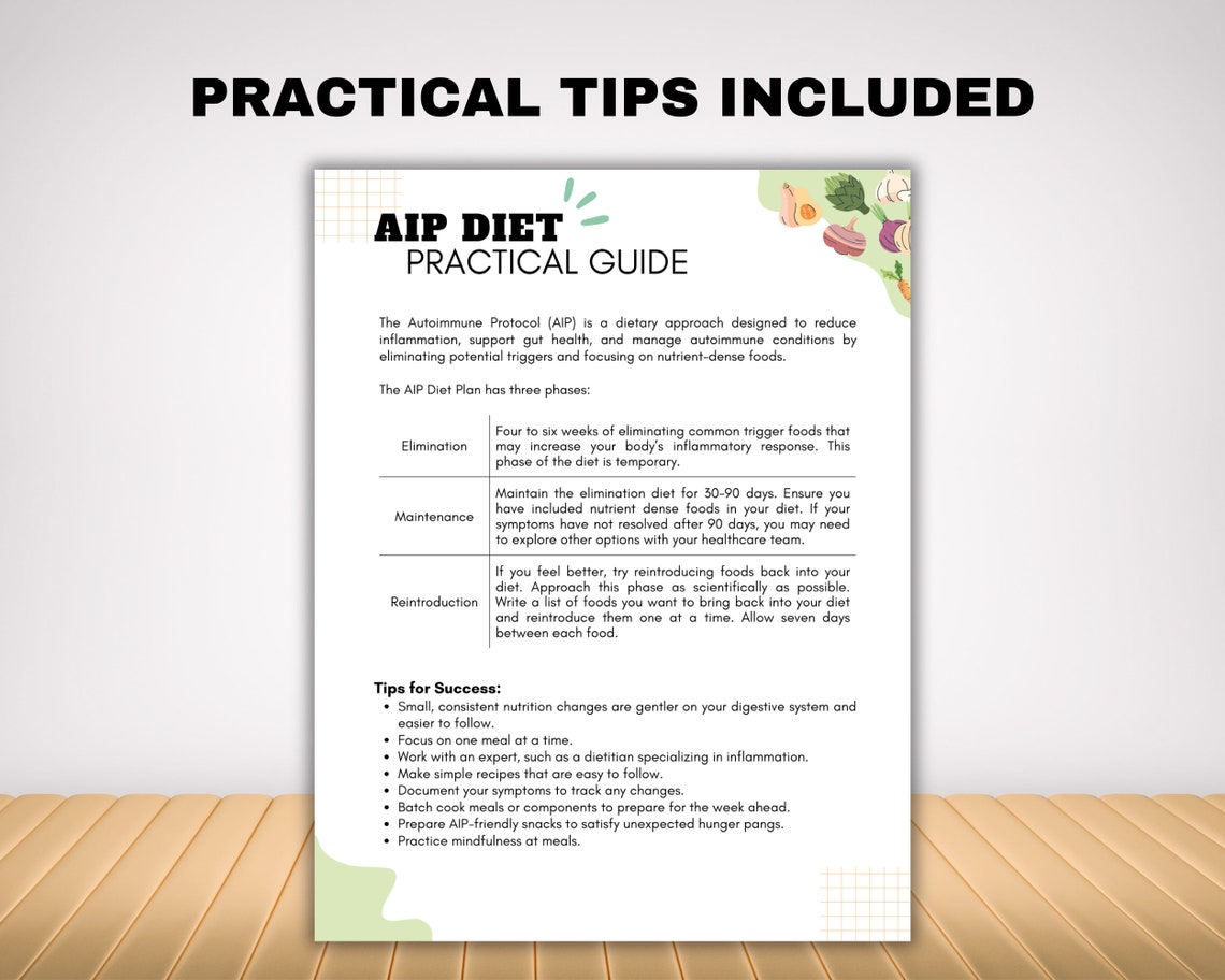 AIP Diet Food List Tracker, Autoimmune Protocol Paleo Diet Guide for ...