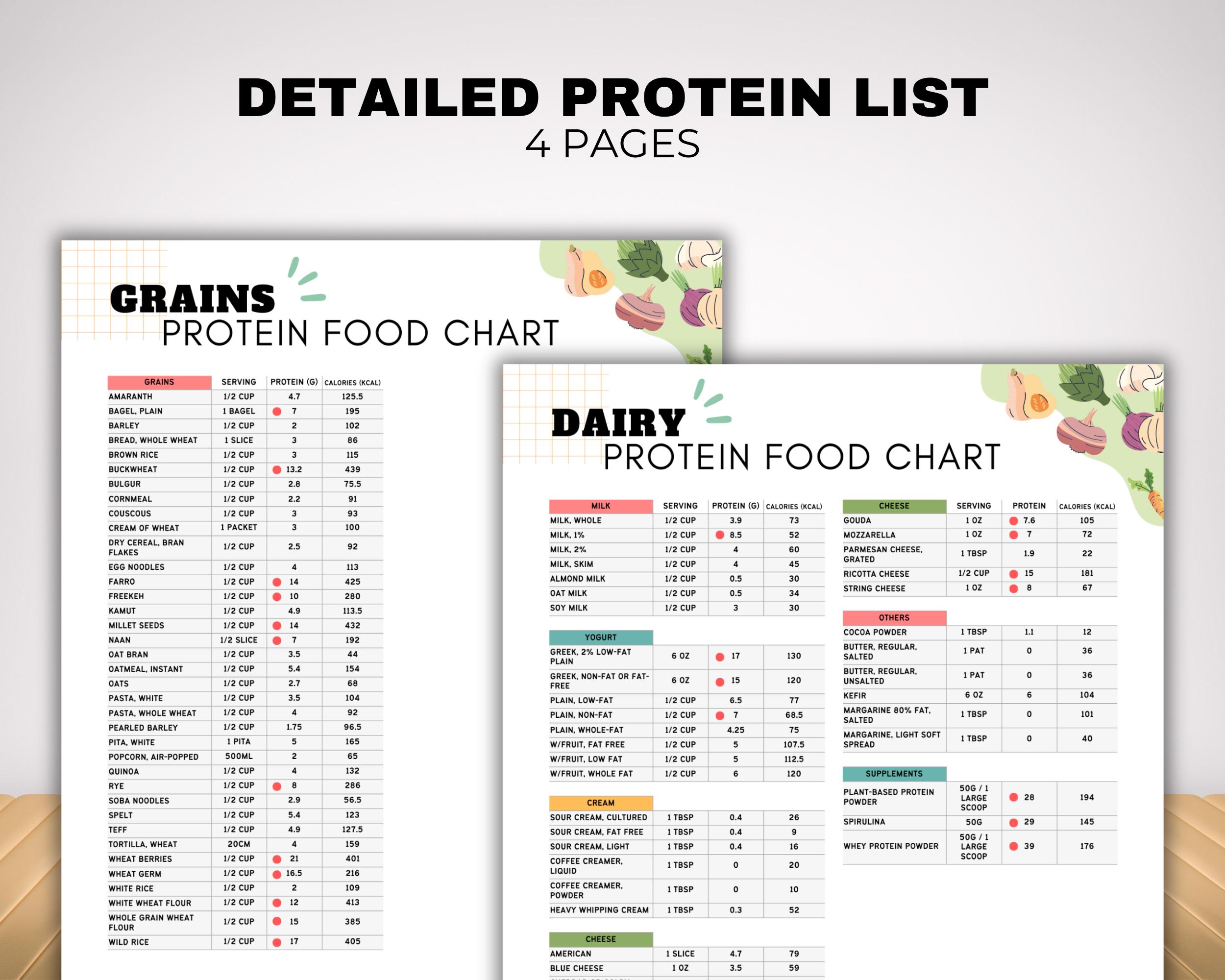 High Protein Food List and Low Carb Keto Food List for Muscle Building ...