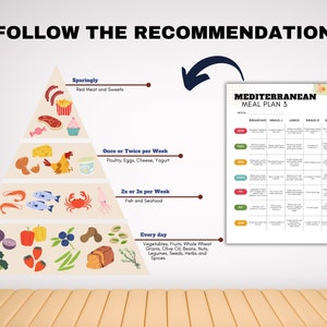 May include: A food pyramid chart with a Mediterranean meal plan. The pyramid shows the recommended frequency of different food groups, with vegetables and fruits at the base and red meat and sweets at the top. The meal plan includes a weekly schedule of breakfast, snacks, lunch, and dinner.