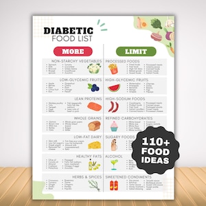 May include: A printed "Diabetic Food List" categorizes foods under "More" and "Limit." It includes sections for vegetables, fruits, proteins, grains, dairy, fats, herbs, processed foods, and condiments. A black graphic states "110+ FOOD IDEAS." The list is designed to provide guidance on dietary choices.