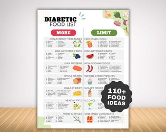 Diabetic Food List for Low Carb Meal Plan, Type 2 Diabetes Food Chart for Low Sugar Diet, Glycemic Index Friendly Foods for Carb Counting