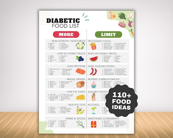 Elenco di alimenti a basso contenuto di carboidrati / Tabella di alimenti a basso contenuto di carboidrati / Dieta a basso contenuto di carboidrati / Download immediato - Italia