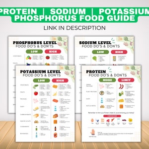 May include: A printable guide to food do's and don'ts for phosphorus, sodium, potassium, and protein levels. The guide is divided into four sections, each with a different color scheme. The guide includes a list of foods to eat and avoid for each nutrient level.