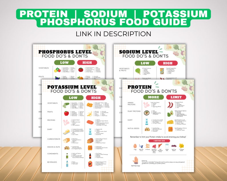 May include: A printable guide to food do's and don'ts for phosphorus, sodium, potassium, and protein levels. The guide is divided into four sections, each with a different color scheme. The guide includes a list of foods to eat and avoid for each nutrient level.