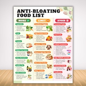 Pode incluir: Uma infografia intitulada "ANTI-BLOATING FOOD LIST" apresenta um guia alimentar. Classifica os alimentos em: comer mais, limitar e evitar. Lista vegetais, frutas, proteínas, grãos sem glúten, alternativas lácteas, gorduras saudáveis, ervas e bebidas.