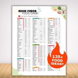 Elenco di alimenti ad alto contenuto di fibre e piano alimentare, elenco di alimenti a basso contenuto di carboidrati adatti a IBS, diabete di tipo 2, ipertensione, ictus, malattie cardiache e salute intestinale.