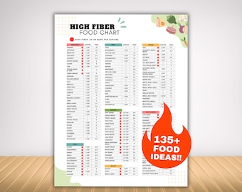 High Fiber Food List and Meal Plan, Low Carb Food List suitable for IBS Type 2 Diabetes High Blood Pressure Stroke Heart Disease Gut Health