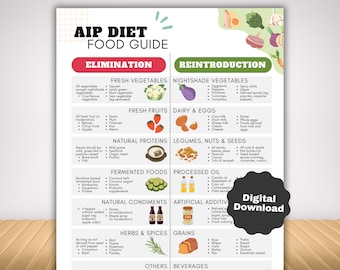 AIP Diet Food List Tracker, Autoimmune Protocol Paleo Diet Guide for Anti Inflammatory Control, Crohn Disease Hashimoto Celiac Disease