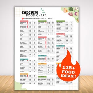 Elenco di alimenti ad alto contenuto di calcio per la salute delle ossa in caso di osteoporosi, poster sugli alimenti ricchi di calcio e tabella di riferimento per la carenza di calcio in postmenopausa.