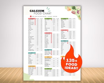 High Calcium Food List for Osteoporosis Bone Health Diet, Calcium Rich Poster and Reference Chart for Post Menopausal Calcium Deficiency
